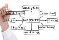 clients-trust-outsourcing-work